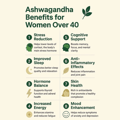 Woman's Hormone Harmony Bundle