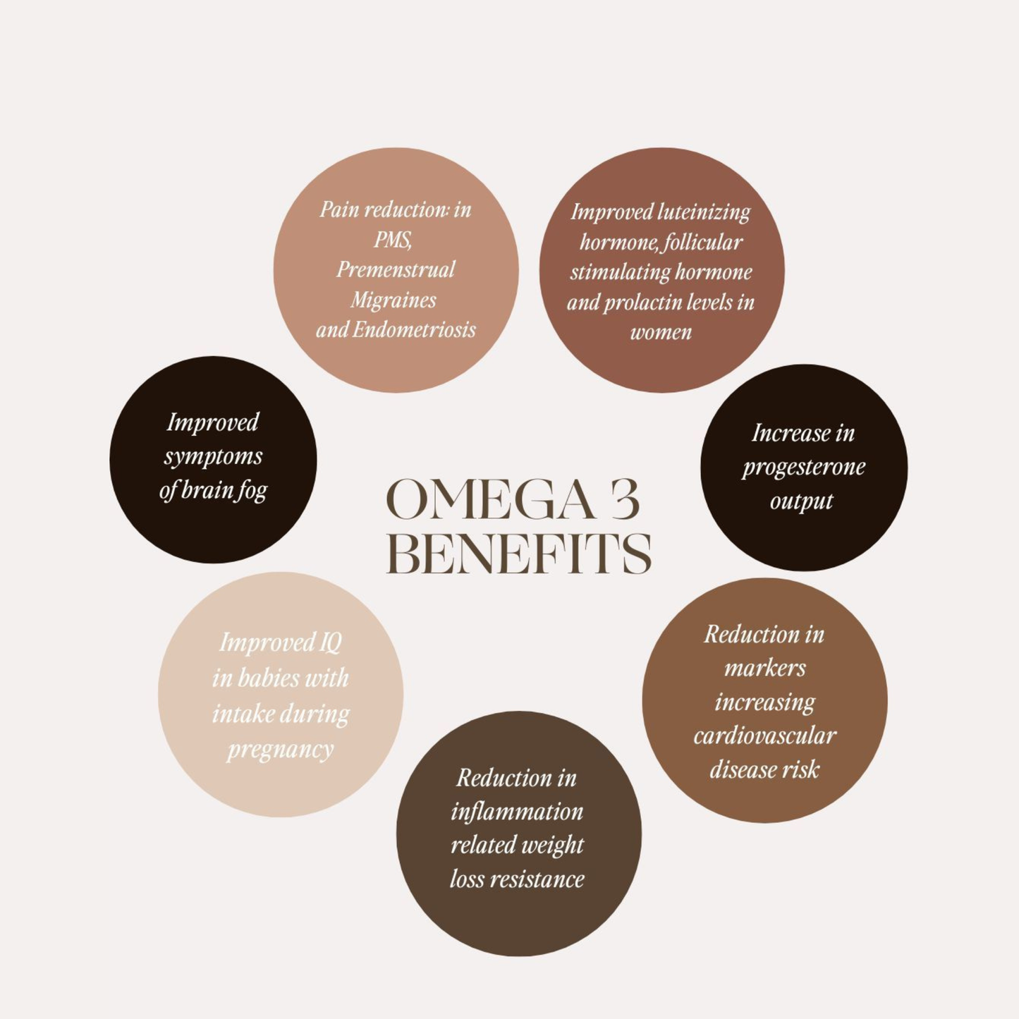 Woman's Hormone Harmony Bundle