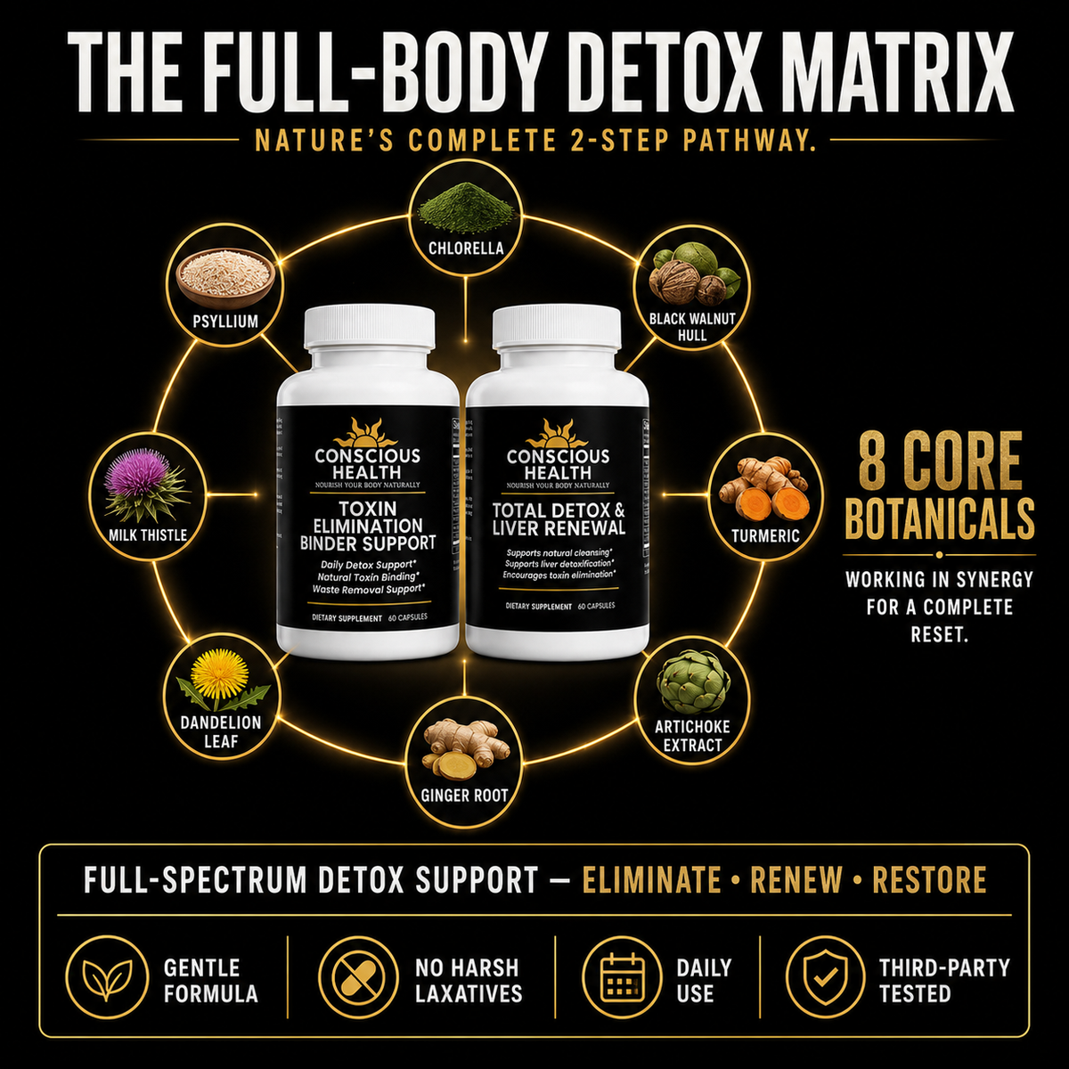 THE ULTIMATE FULL-BODY DETOX PROTOCOL (Includes FREE Sea Moss Gift)